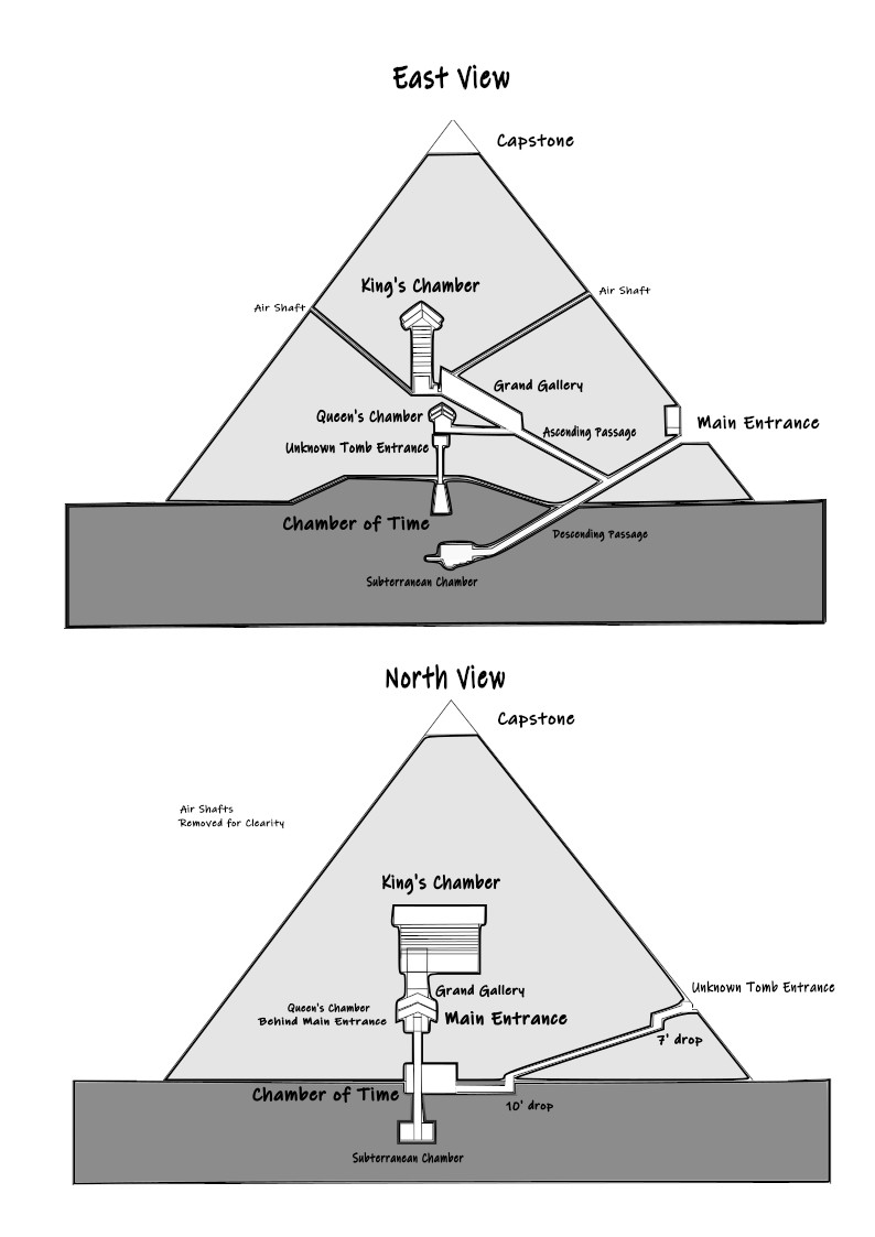 Pyramid Diagram Page 1